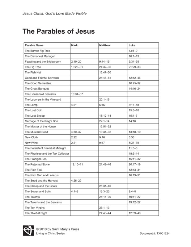 The Parables of Jesus | Saint Mary's Press